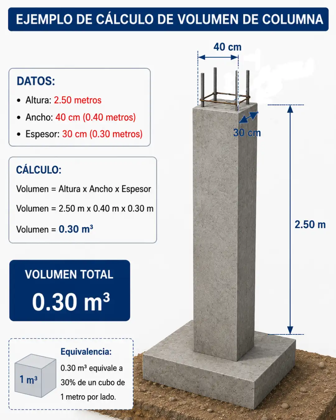 columna-concreto