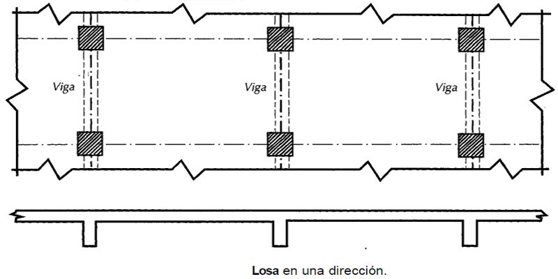 losa una dirección